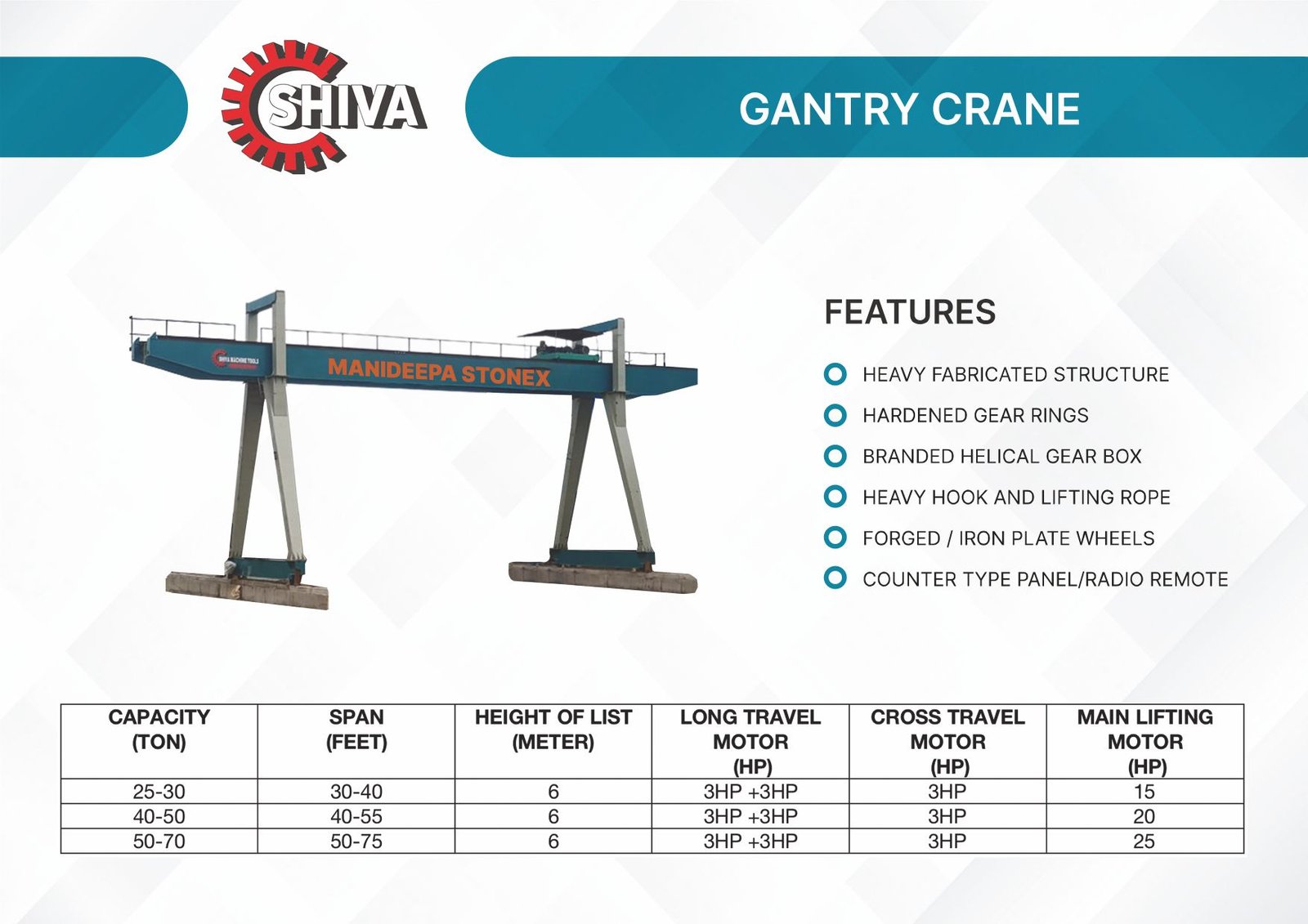 GANTRY CRANE